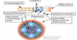 Hybridmotor