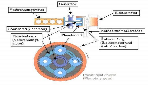 Hybridmotor